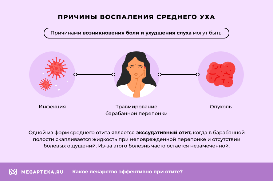 Причины воспаления среднего уха