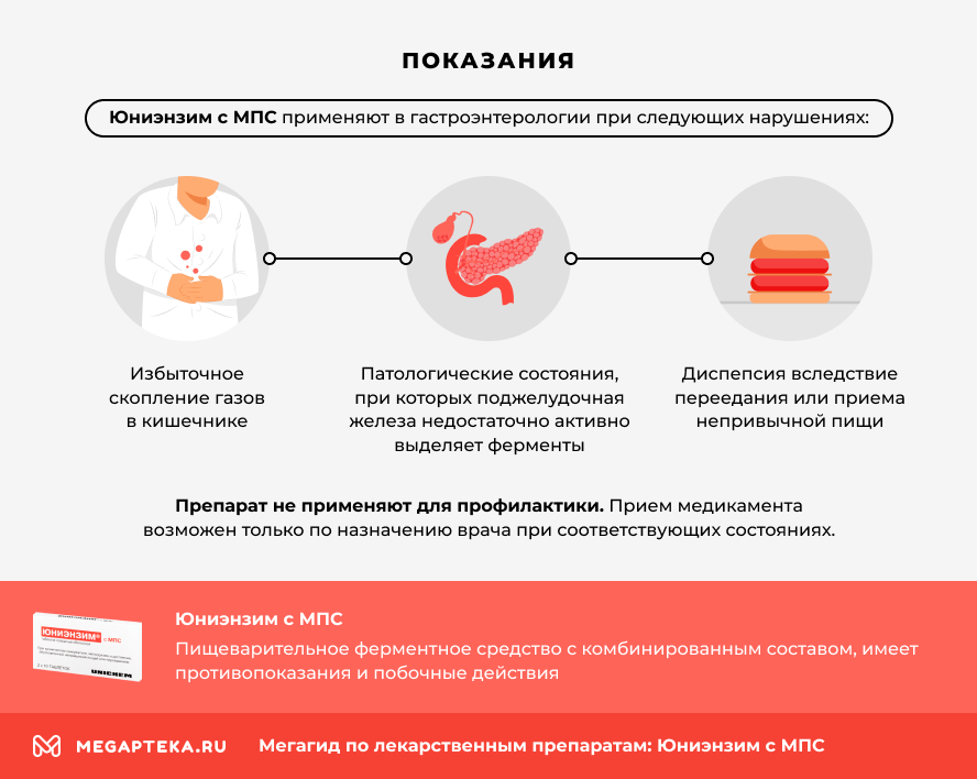 Показания