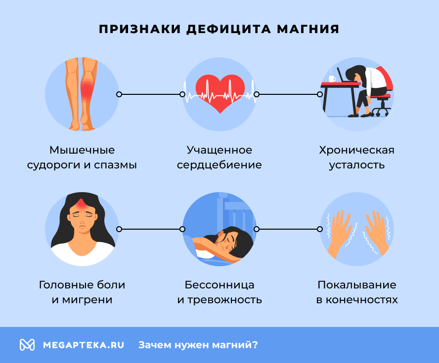 Признаки дефицита магния