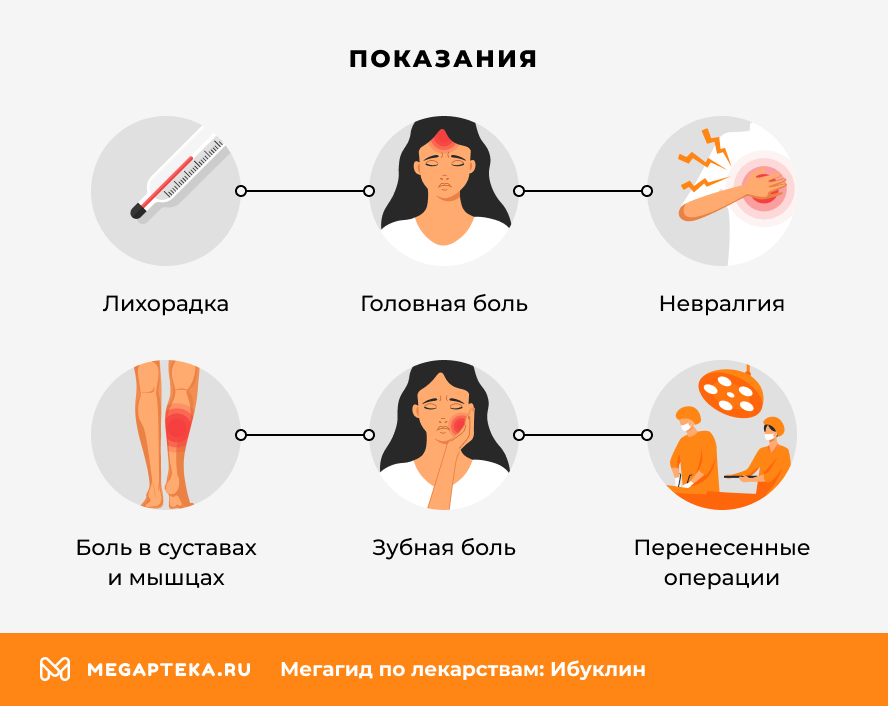 Показания