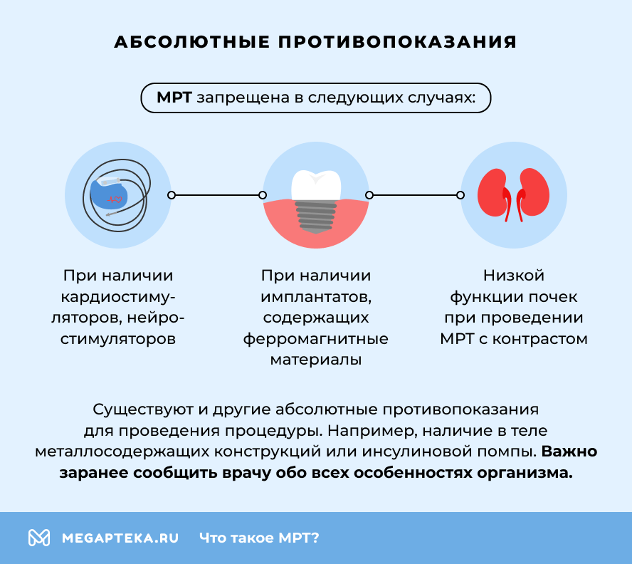 Абсолютные противопоказания