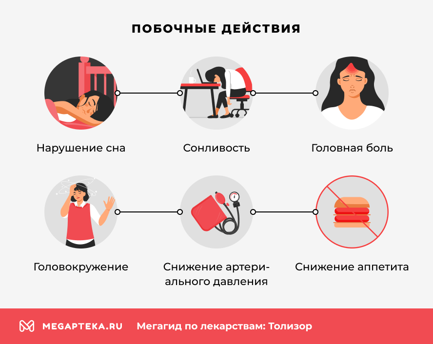 Побочные действия