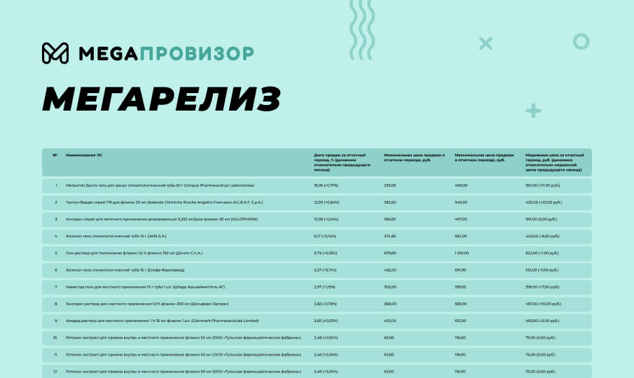 МегаРелиз за ноябрь 2024