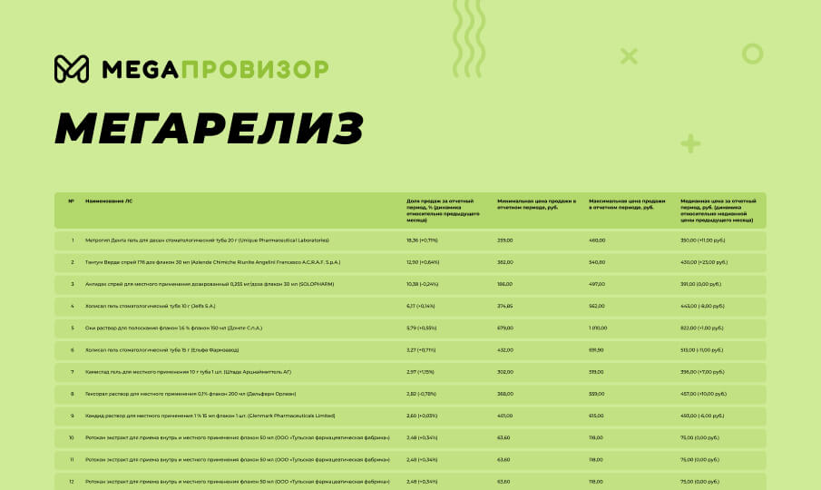 МегаРелиз за декабрь 2024