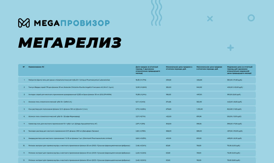 МегаРелиз за февраль 2025