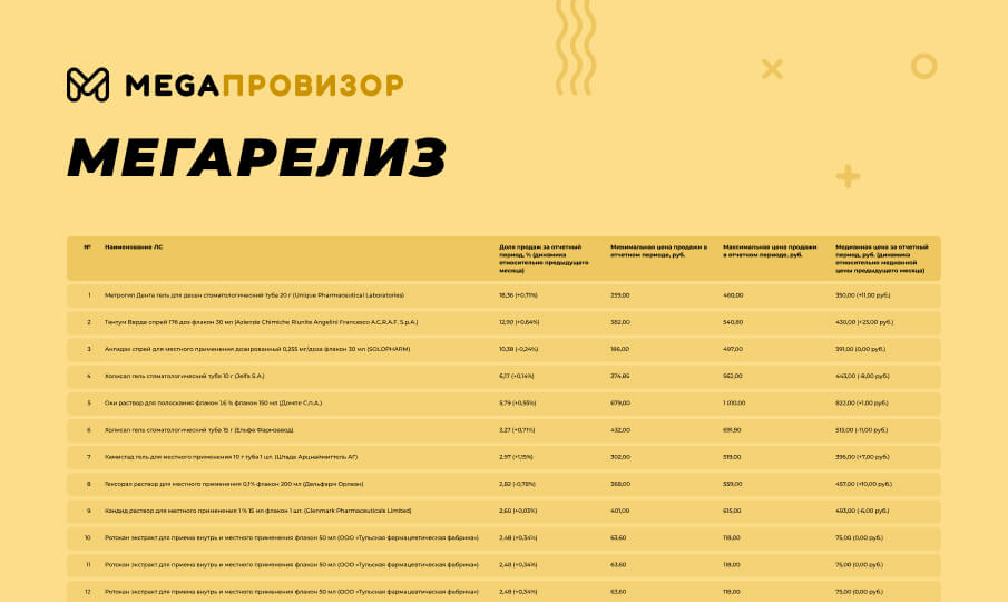 МегаРелиз за март 2025