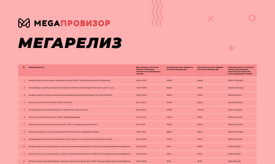 МегаРелиз за апрель 2025