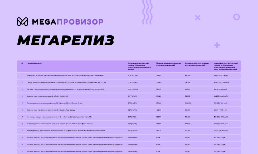 МегаРелиз за июль 2025